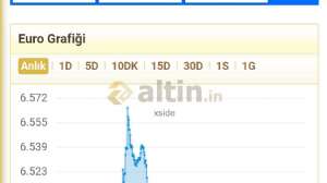 xside, 22.3.2019 21:14:20 Tarihli Grafik