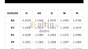 dadoo, 21.3.2019 21:23:36 Tarihli Grafik