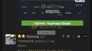Yılmaz34, 20.3.2024 22:10:32 Tarihli Grafik