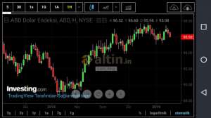 Lion_king, 26.2.2019 22:57:09 Tarihli Grafik