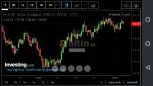 Lion_king, 20.2.2019 02:20:37 Tarihli Grafik