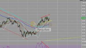 Aequitas, 12.7.2018 14:10:48 Tarihli Grafik