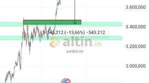 sonbaron, 9.10.2025 22:31:00 Tarihli Grafik