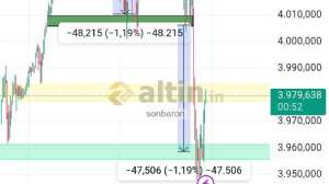 sonbaron, 9.10.2025 22:44:40 Tarihli Grafik