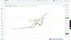 $Korutürk, 27.12.2017 12:50:31 Tarihli Grafik