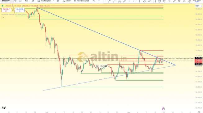 mazar, 12.3.2026 23:30:29 Tarihli Grafik