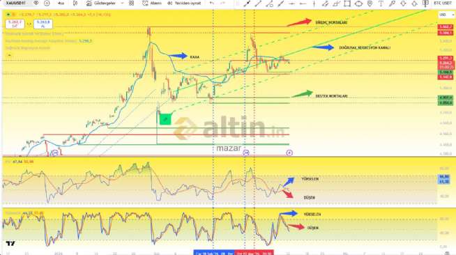 mazar, 12.3.2026 16:47:07 Tarihli Grafik