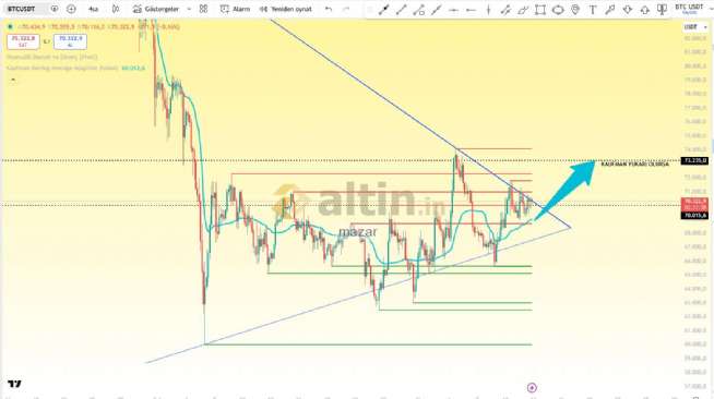 mazar, 13.3.2026 00:26:19 Tarihli Grafik