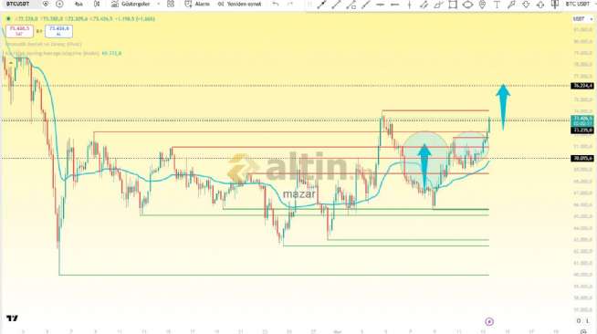 mazar, 13.3.2026 16:58:48 Tarihli Grafik