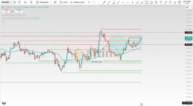 mazar, 13.3.2026 12:52:28 Tarihli Grafik