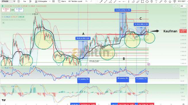 mazar, 15.3.2026 21:17:57 Tarihli Grafik