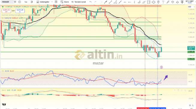 mazar, 16.3.2026 15:54:57 Tarihli Grafik