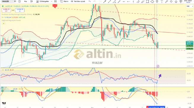 mazar, 16.3.2026 16:19:00 Tarihli Grafik