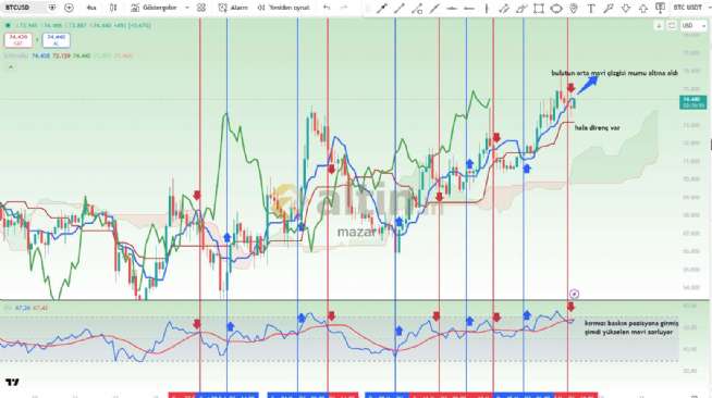 mazar, 17.3.2026 20:28:23 Tarihli Grafik