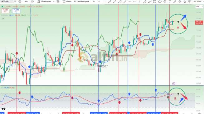 mazar, 17.3.2026 23:08:05 Tarihli Grafik