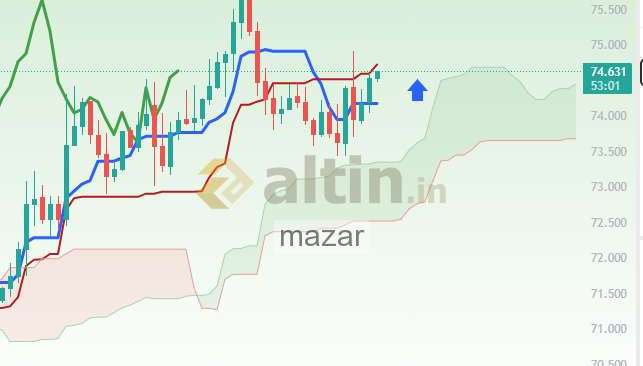mazar, 17.3.2026 21:08:35 Tarihli Grafik