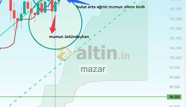 mazar, 17.3.2026 21:22:29 Tarihli Grafik