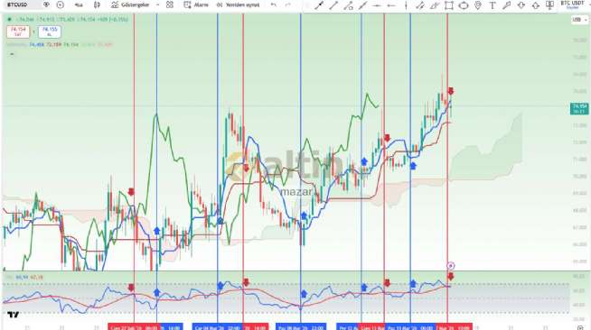 mazar, 17.3.2026 18:37:01 Tarihli Grafik
