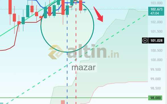 mazar, 17.3.2026 23:16:32 Tarihli Grafik