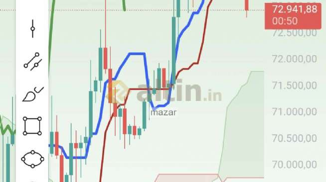 mazar, 18.3.2026 15:00:49 Tarihli Grafik