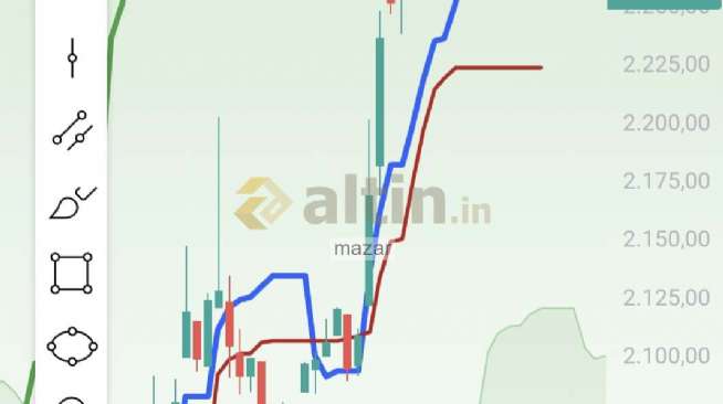 mazar, 18.3.2026 15:03:37 Tarihli Grafik