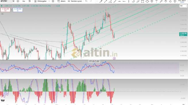 mazar, 19.3.2026 22:17:24 Tarihli Grafik