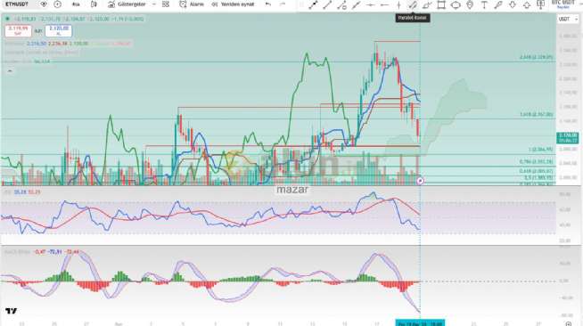 mazar, 19.3.2026 22:00:03 Tarihli Grafik