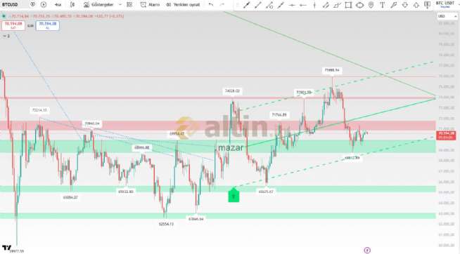 mazar, 21.3.2026 13:58:48 Tarihli Grafik