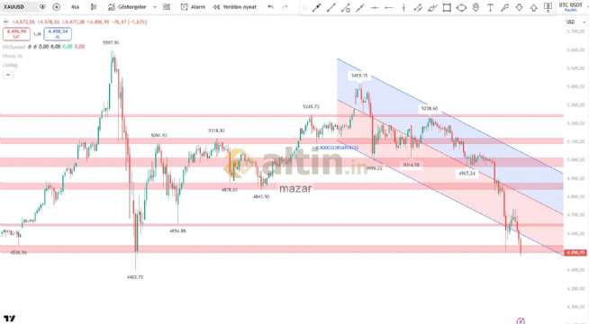 mazar, 21.3.2026 14:09:13 Tarihli Grafik