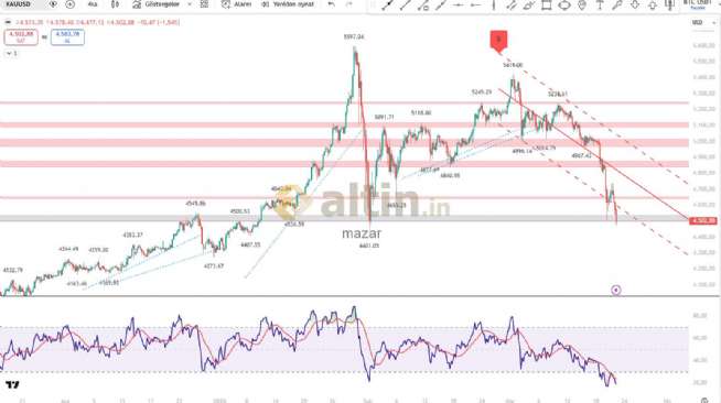 mazar, 21.3.2026 19:38:50 Tarihli Grafik
