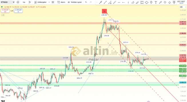 mazar, 21.3.2026 13:52:41 Tarihli Grafik