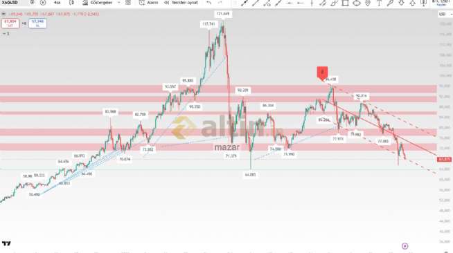 mazar, 21.3.2026 15:02:42 Tarihli Grafik