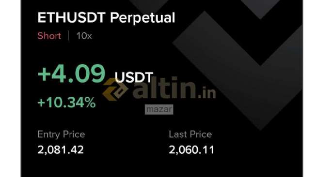 mazar, 22.3.2026 22:34:36 Tarihli Grafik