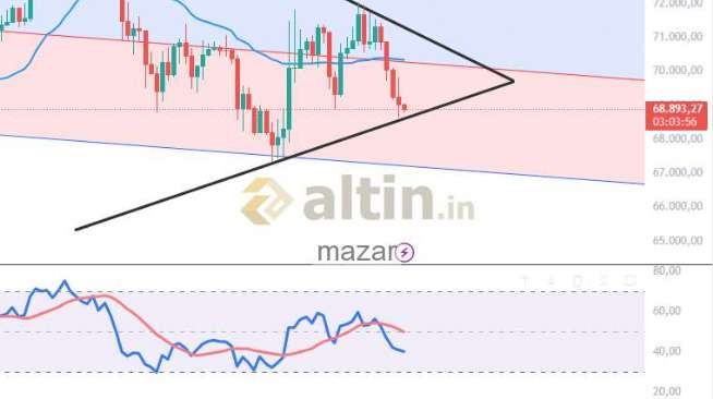mazar, 26.3.2026 19:59:43 Tarihli Grafik