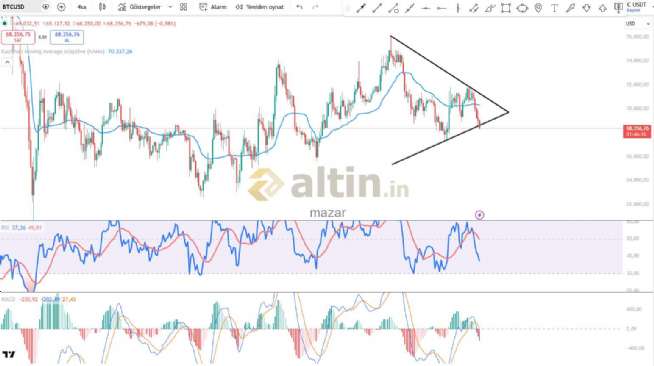 mazar, 26.3.2026 21:17:34 Tarihli Grafik