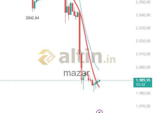 mazar, 27.3.2026 16:18:51 Tarihli Grafik
