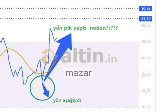 mazar, 28.3.2026 17:27:55 Tarihli Grafik