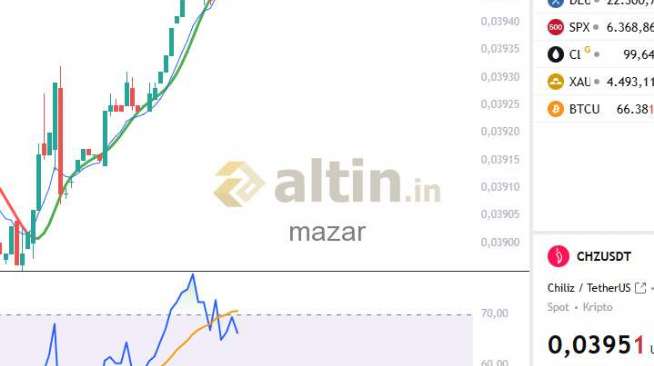 mazar, 29.3.2026 21:23:15 Tarihli Grafik