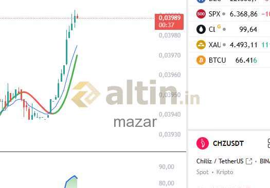 mazar, 29.3.2026 21:44:35 Tarihli Grafik