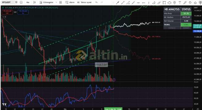 mazar, 11.4.2026 21:33:35 Tarihli Grafik