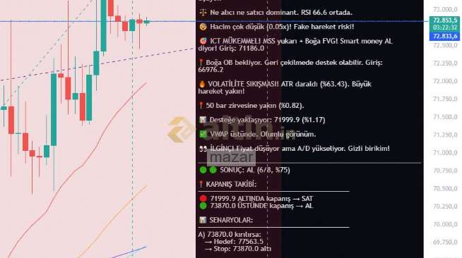 mazar, 11.4.2026 19:39:12 Tarihli Grafik