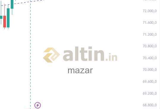 mazar, 11.4.2026 19:27:50 Tarihli Grafik