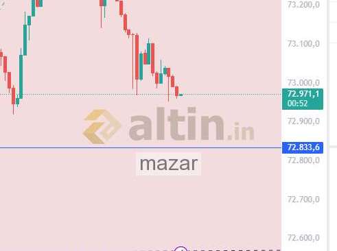 mazar, 13.4.2026 23:26:20 Tarihli Grafik