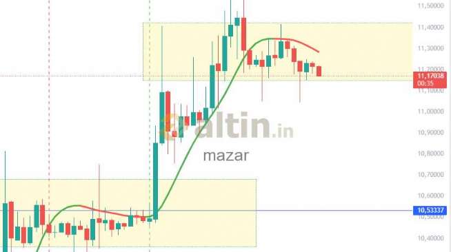 mazar, 13.4.2026 20:10:55 Tarihli Grafik