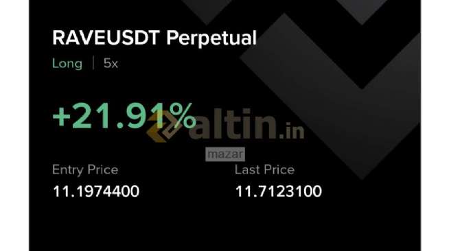 mazar, 13.4.2026 21:20:57 Tarihli Grafik