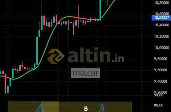 mazar, 13.4.2026 19:54:15 Tarihli Grafik