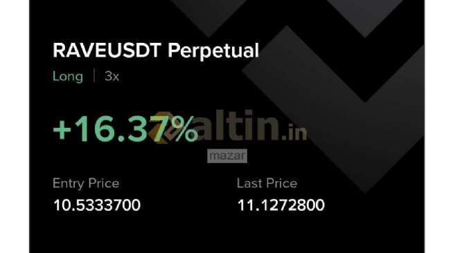 mazar, 13.4.2026 19:56:24 Tarihli Grafik