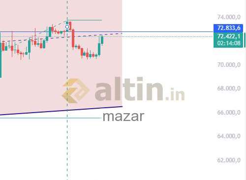 mazar, 13.4.2026 20:47:10 Tarihli Grafik