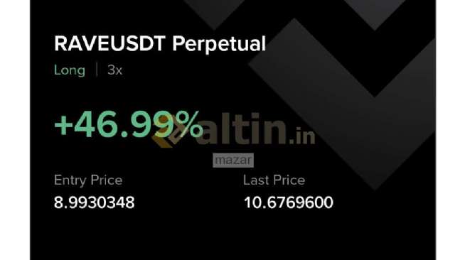 mazar, 14.4.2026 00:22:04 Tarihli Grafik