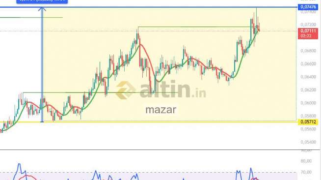 mazar, 15.4.2026 16:27:52 Tarihli Grafik